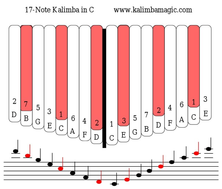 What Notes Are on the "17-Note Kalimba in C" - Blog, Item, News and