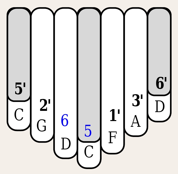 Bageri G Vidunderlig Mini-7 Kalimba, Small - 7 Magadi Kalimbas, For Kids and Beginners - Kalimba  Magic