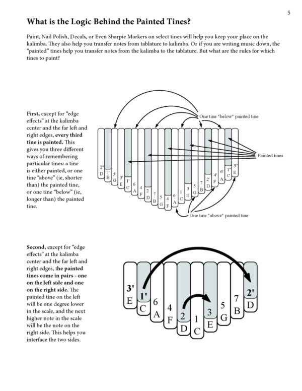Blank Tablature and Tunings for Popular Kalimbas (Hardcopy) - Image 3