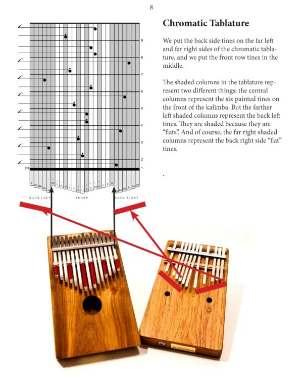 "Crash Course for Alto Chromatic Kalimba" - 96-page Download - Image 2